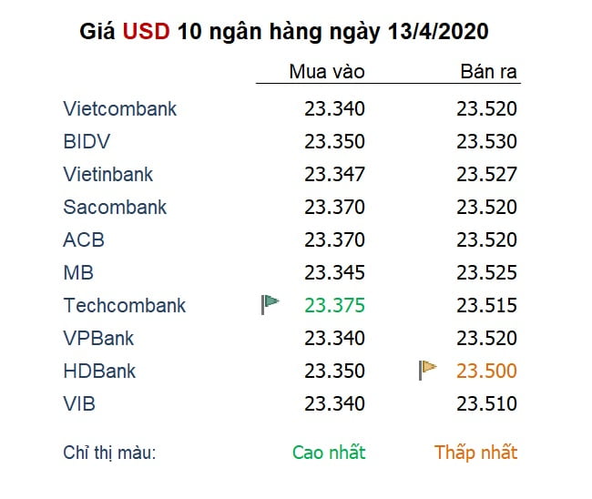 Cad To Vnd Techcombank