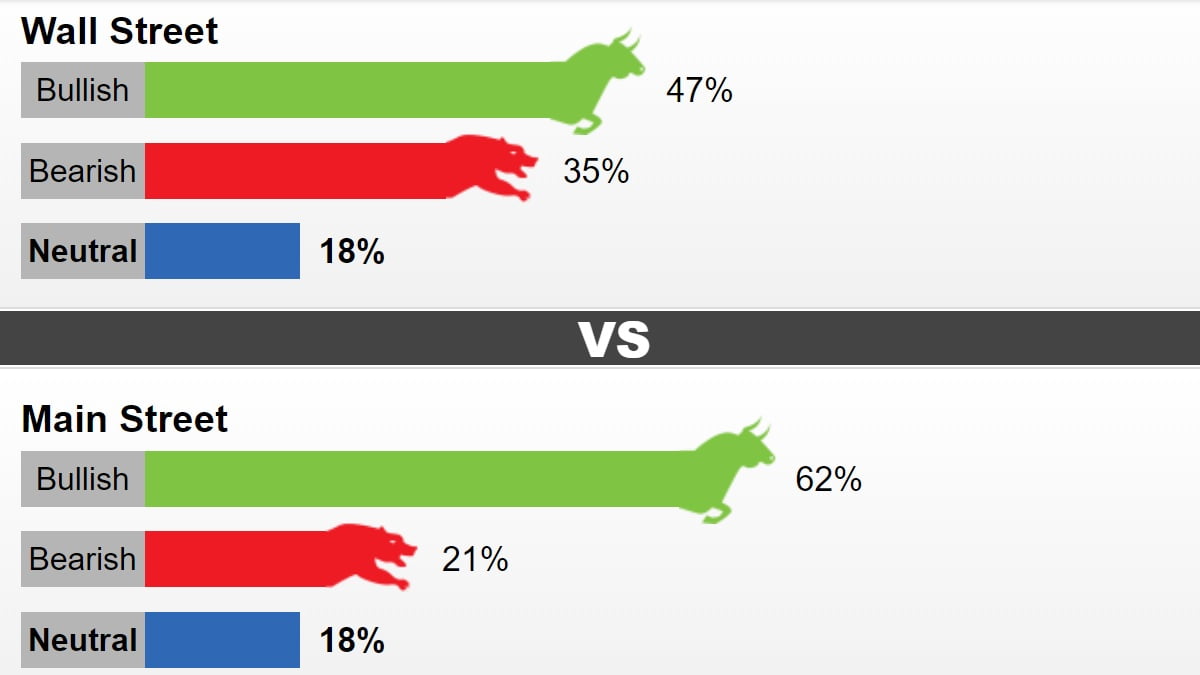 Dự báo giá vàng tuần 8 – 12/6: Không còn nhiều niềm tin cho vàng
