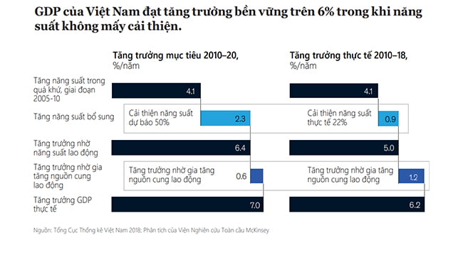 Hiện thực hóa tiềm năng tăng trưởng của kinh tế Việt Nam