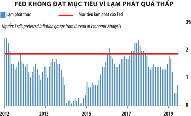 Dòng tiền lỏng còn hỗ trợ chứng khoán