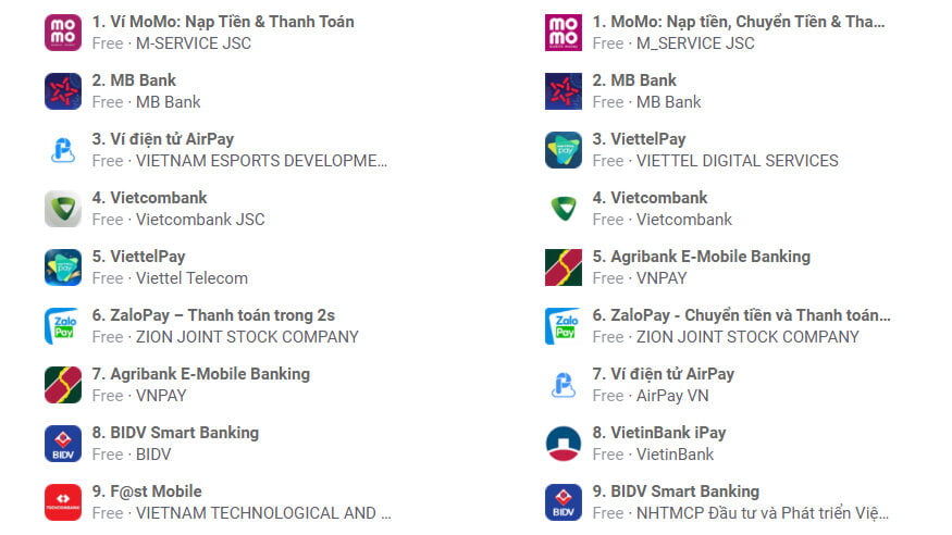 Top 10 ứng dụng tài chính phổ biến tại Việt Nam – Tháng 1/2021